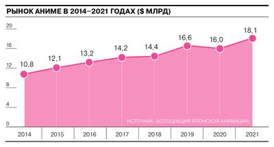 Окончательная победа над озвучкой: в субтитры для аниме сумели впихнуть весь  видеоряд Pop Team Epic | Канобу