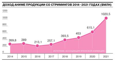 Аниме «Эта Фарфоровая Кукла Влюбилась». «Почему он, а не я» Версия 2.0 |  Тёмный Джек | Дзен