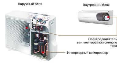 Купить Портативный компактный кондиционер. До 10 часов работы с полным  резервуаром в Украине. Самая низкая цена на Портативный компактный  кондиционер.