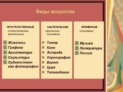 Виды искусства - презентация онлайн