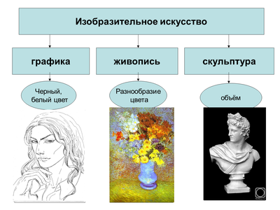 Виды изобразительного искусства.Живопись