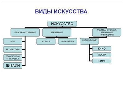 Виды искусства. Художественная школа: Беседы об искусстве. Урок 7 - YouTube