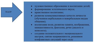 Стили и жанры изобразительного искусства. ИЗОстудия «Кисточка» в ГБУК «ЦКИ  «Меридиан» на Калужской, Москва, ул.Профсоюзная, д.61